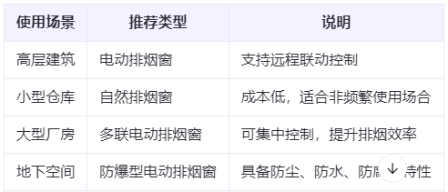 治多兰州治多排烟窗选购建议表